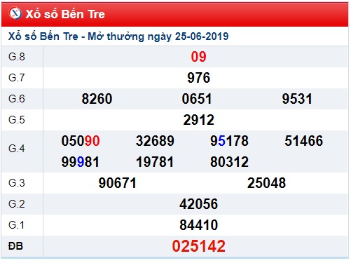 Soi cầu XSMN 2-7-2019 Win2888 