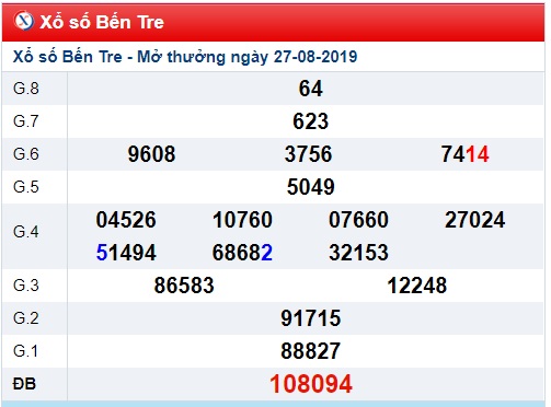 Soi cầu XSMN 3-9-2019 Win2888