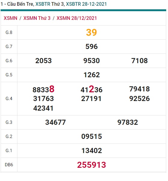 Soi cầu XSMN 4-1-2022 Win2888