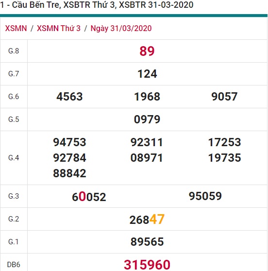 Soi cầu XSMN 5-5-2020 Win2888