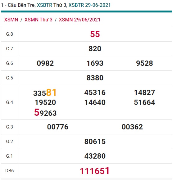 Soi cầu XSMN 6-7-2021 Win2888