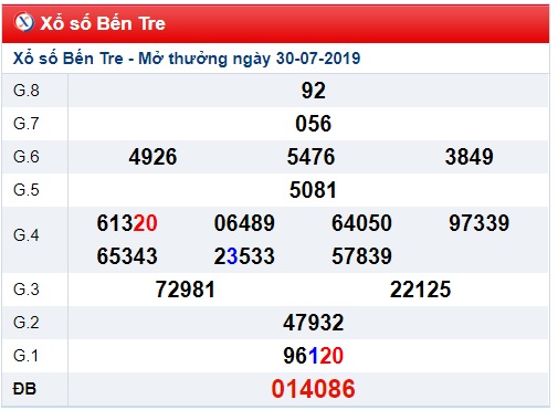 Soi cầu XSMN 6-8-2019 Win2888