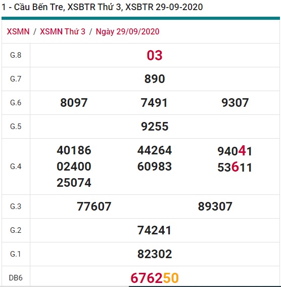 Soi cầu XSMN 6-10-2020 Win2888