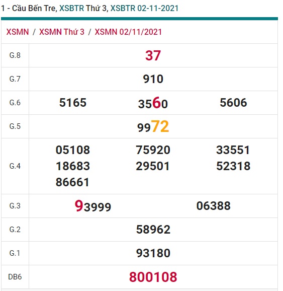 Soi cầu XSMN 9-11-2021 Win2888