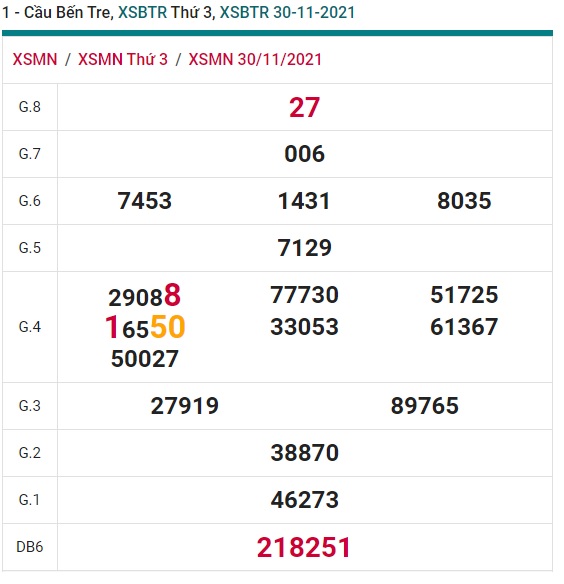 Soi cầu XSMN 7-12-2021 Win2888