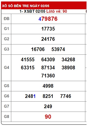 Soi cầu XSMN 09-05-2023 Win2888 Chốt số Xỉu Chủ Miền Nam thứ 3