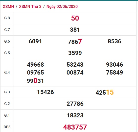 Soi cầu XSMN 9-6-2020 Win2888