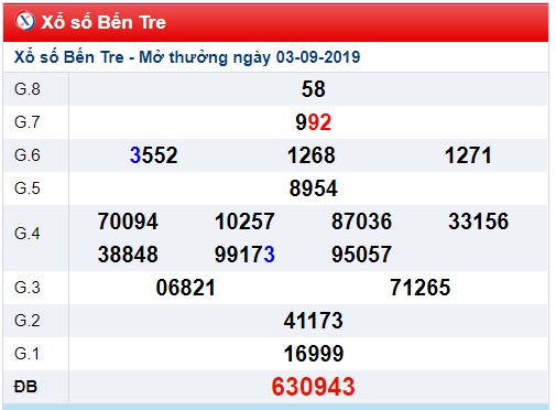 Soi cầu XSMN 10-9-2019 Win2888