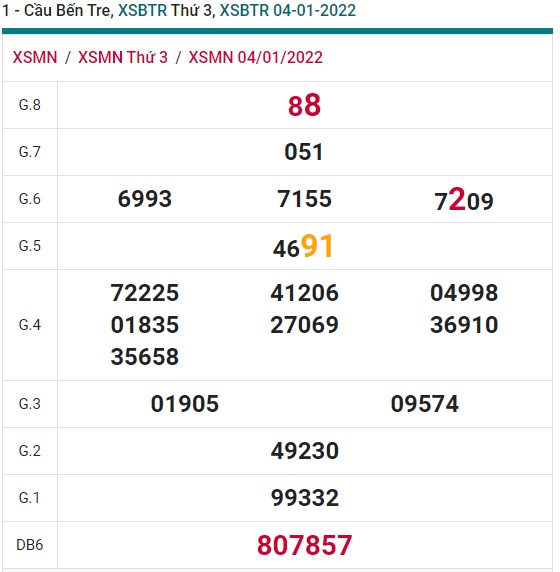 Soi cầu XSMN 11-1-2022 Win2888