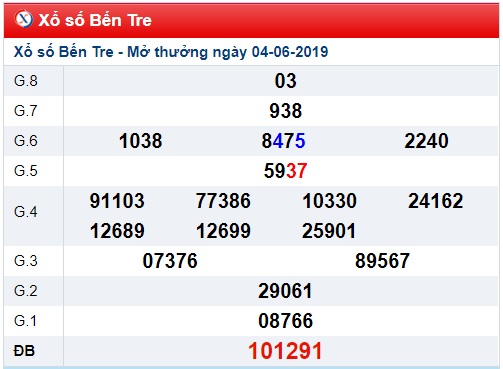 Soi cầu XSMN 11-6-2019 Win2888