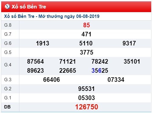 Soi cầu XSMN 13-8-2019 Win2888