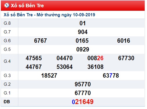 Soi cầu XSMN 17-9-2019 Win2888