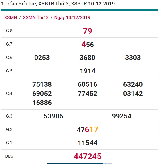 Soi cầu XSMN 17-12-2019 Win2888