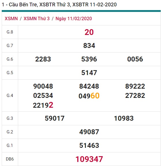 Soi cầu XSMN 18-2-2020 Win2888