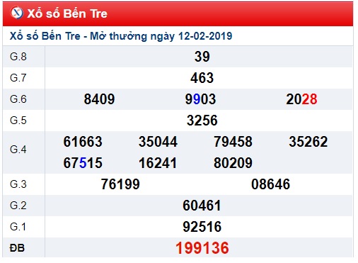 Soi cầu XSMN Win2888 19-2-2019