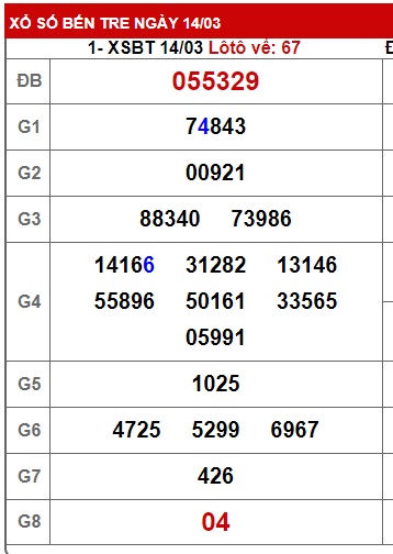 Soi cầu bến tre 21/3/23