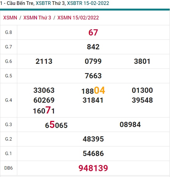 Soi cầu XSMN 22-2-2022 Win2888