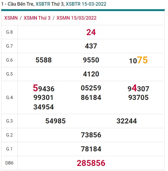 Soi cầu XSMN 22-3-2022 Win2888