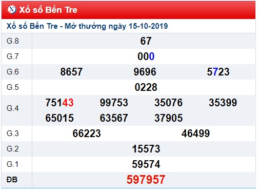 Soi cầu XSMN 22-10-2019 Win2888