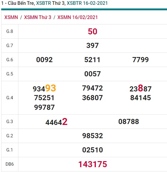 Soi cầu XSMN 23-2-2021 Win2888