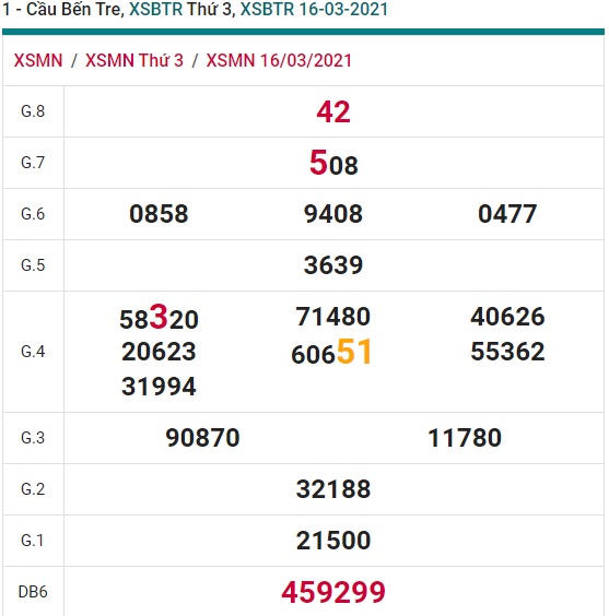 Soi cầu XSMN 23-3-2021 Win2888