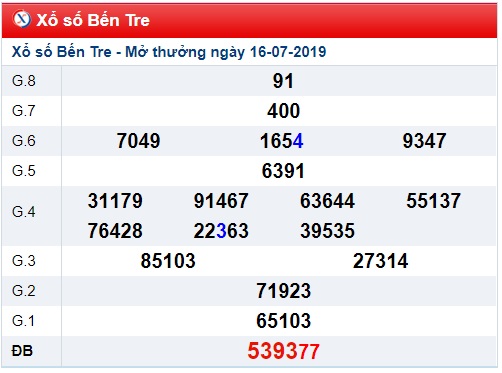 Soi cầu XSMN 23-7-2019 Win2888