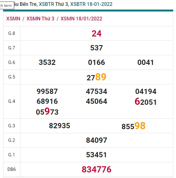 Soi cầu XSMN 25-1-2022 Win2888