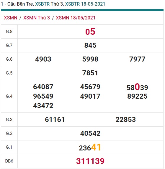 Soi cầu XSMN 26-5-2021 Win2888