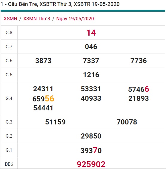 Soi cầu XSMN 26-5-2020 Win2888