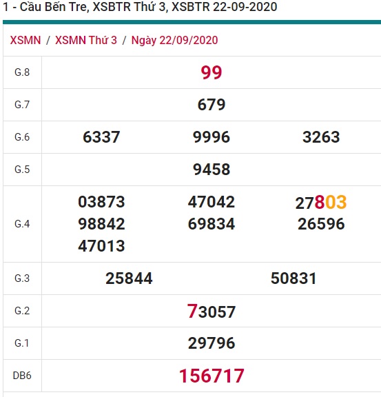 Soi cầu XSMN 29-9-2020 Win2888