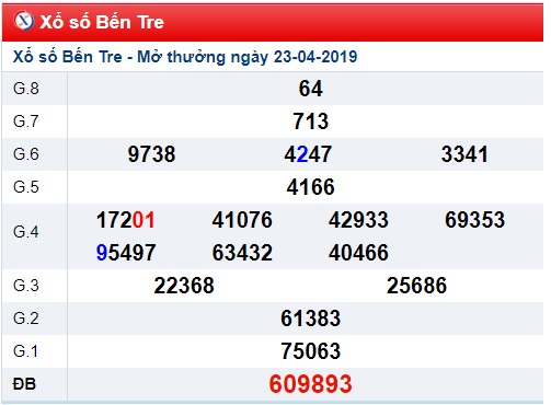 Soi cầu XSMN 30-4-2019 Win2888