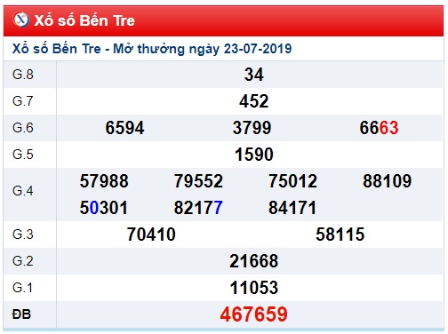 Soi cầu XSMN 30-7-2019 Win2888