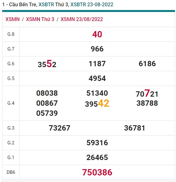 Soi cầu XSMN 30-08-2022 Win2888 Dự đoán xổ số miền nam thứ 3