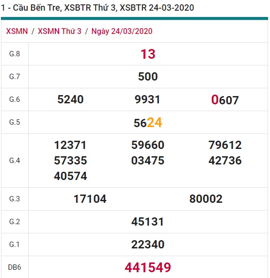 Soi cầu XSMN 31-3-2020 Win2888