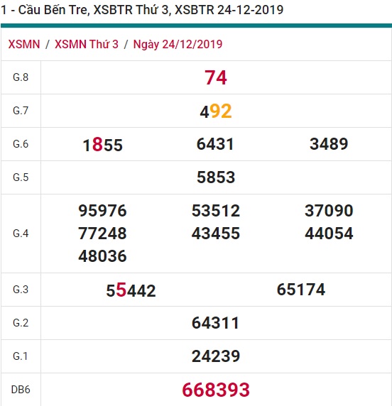 Soi cầu XSMN 31-12-2019 Win2888