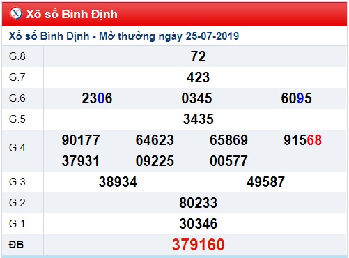 Soi cầu XSMT 1-8-2019 Win2888