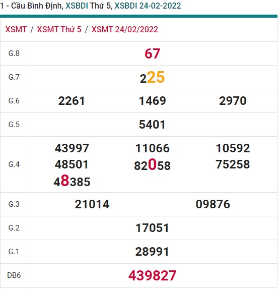 Soi cầu XSMT 03-3-2022 Win2888