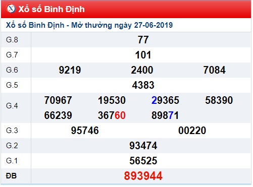 Soi cầu XSMT 4-7-2019 Win2888