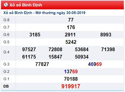 Soi cầu XSMT 6-6-2019 Win2888