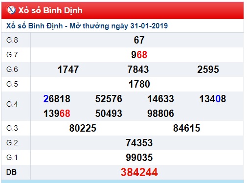 Soi cầu XSMT Win2888 07-02-2019