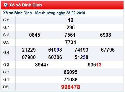 Soi cầu XSMT 7-3-2019 Win2888