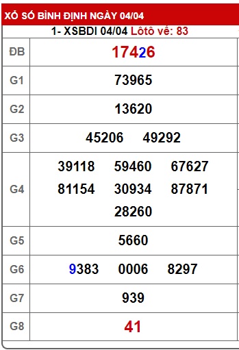 Soi cầu XSMT 11-04-2024 Win2888 Dự đoán Dàn Đề Miền Trung thứ 5