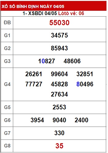 Soi cầu XSMT 11-02-2023 Win2888 Chốt số xổ số miền trung thứ 5