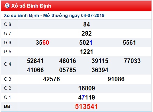 Soi cầu XSMT 11-7-2019 Win2888