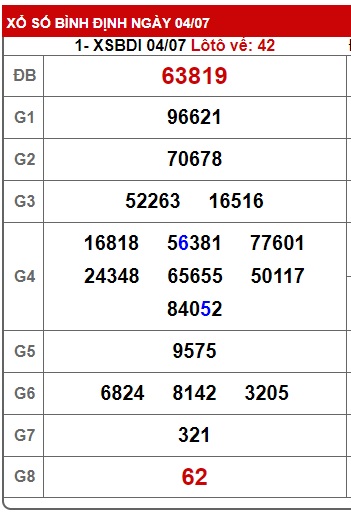 Soi cầu XSMT 11-07-2024 Win2888 Dự đoán lô đề miền trung thứ 5