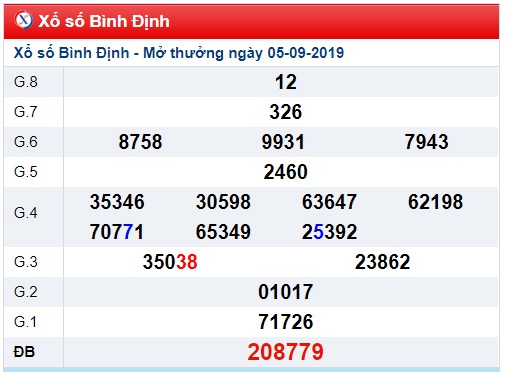 Soi cầu XSMT 12-9-2019 Win2888