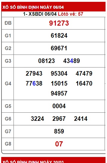 Soi cầu XSMT 13-04-2023 Win2888 Chốt số Cầu Đề Miền Trung thứ 5