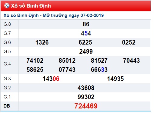 Soi cầu XSMT Win2888 14-2-2019