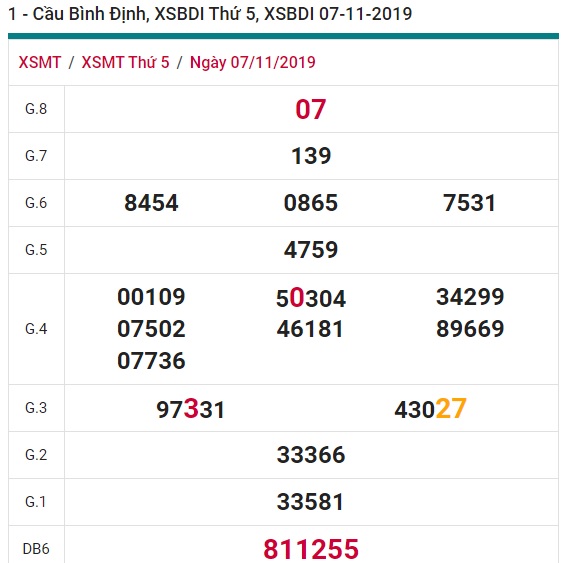 Soi cầu XSMT 14-11-2019 Win2888