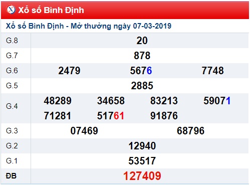 Soi cầu XSMT Win2888 14-03-2019